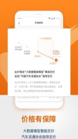 人人车app