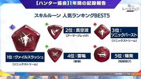 sololevelingarise下载