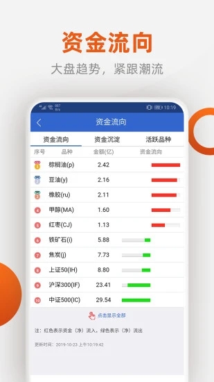 福能期货手机交易软件