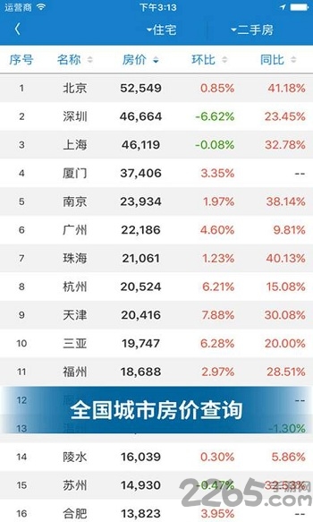 房价行情查询手机版