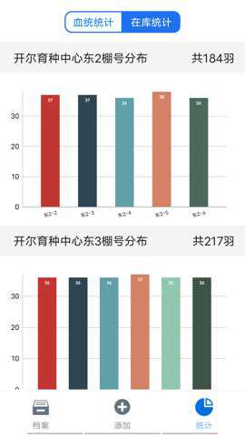 信鸽云app