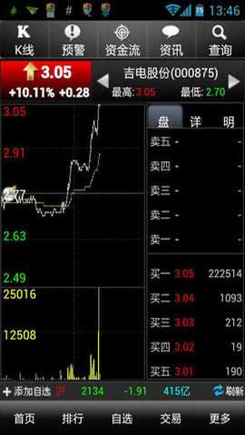 大智慧超赢版