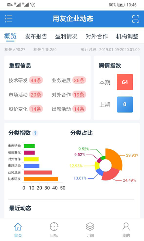 情报工厂