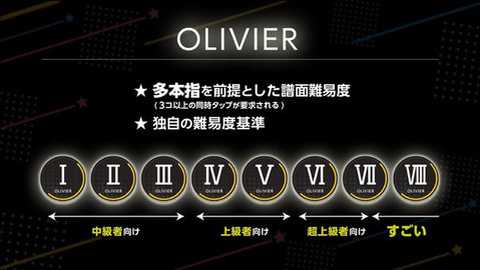 World Dai Star梦想星座盘国际服下载