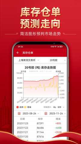 五矿期货app