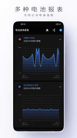 灵动虚电修复