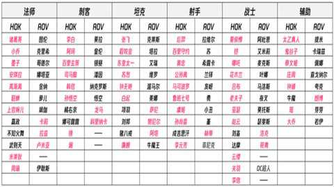 王者荣耀亚运会版本下载