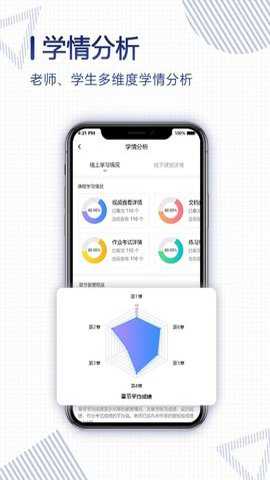 正保云课堂下载