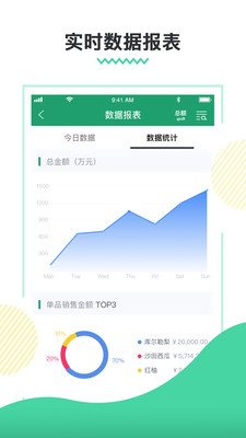 惠得多app