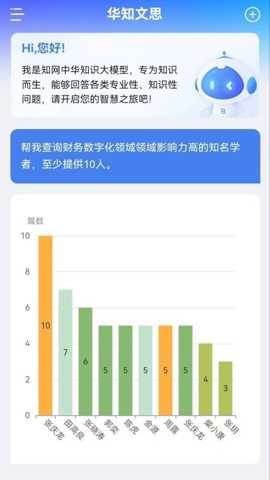 华知