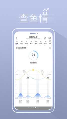 渔获天气预报app