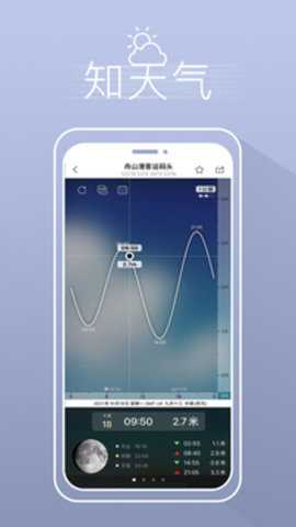 渔获天气预报app