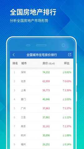 禧泰房价行情app