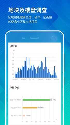 禧泰房价行情app