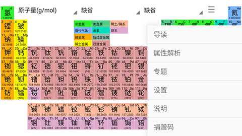 元素周期表深度解析