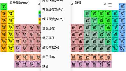 元素周期表深度解析