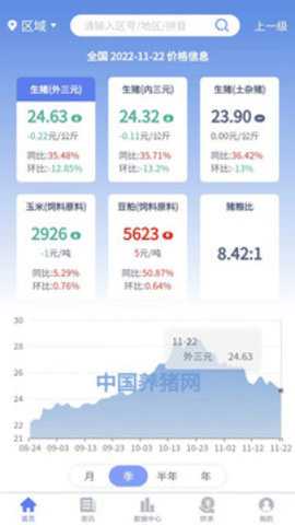 养猪宝app