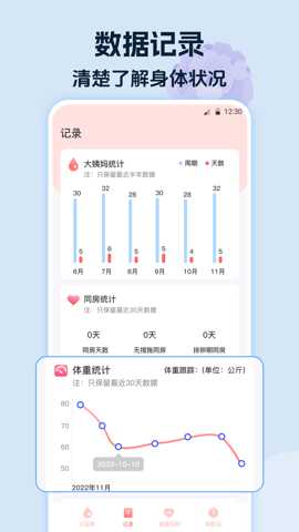 经期大姨妈助手