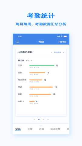 PeoplusPro下载