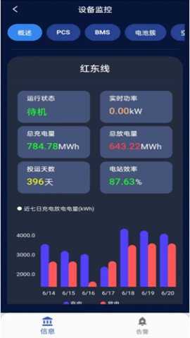 储能能量管理系统