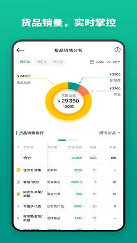 森果批发易