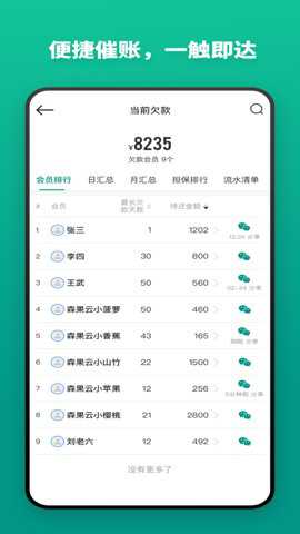森果批发易