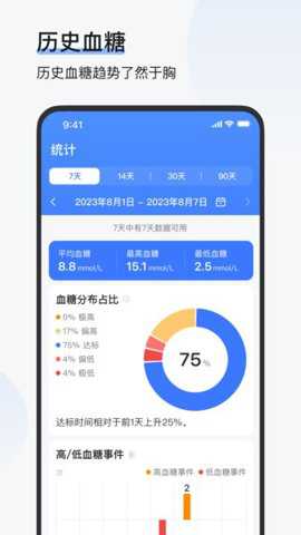 欧态易测app
