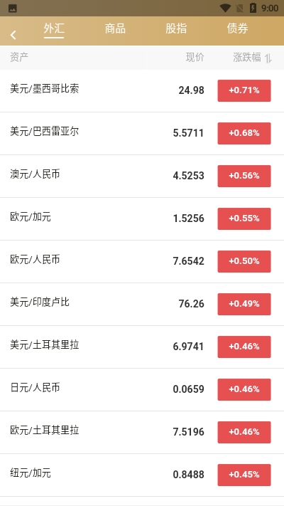 百味财经app